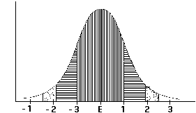 Normalverteilung